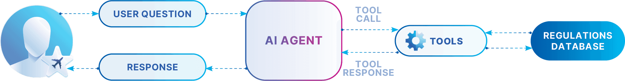 smart regs diagram 03b 1 