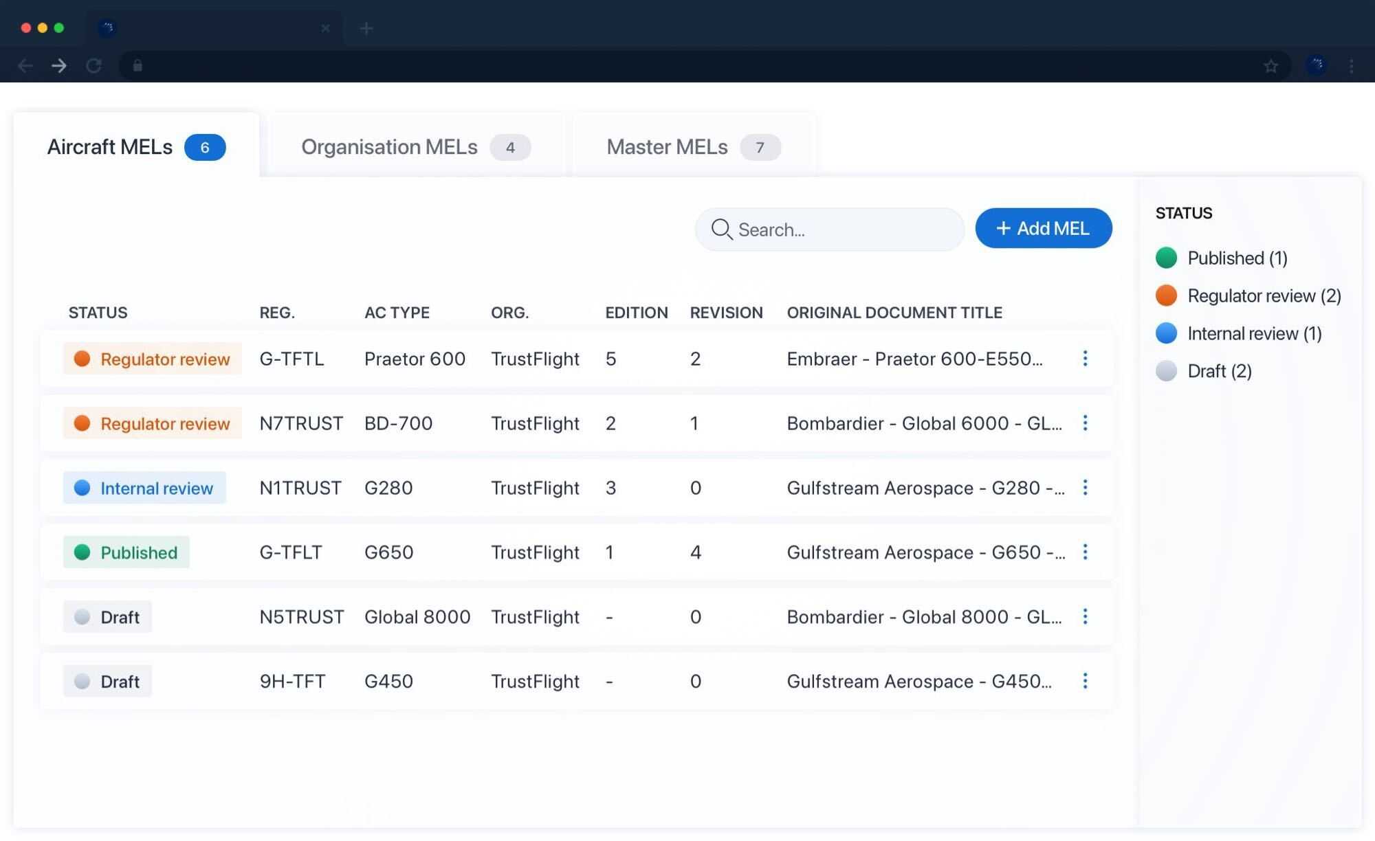 MEL Overview