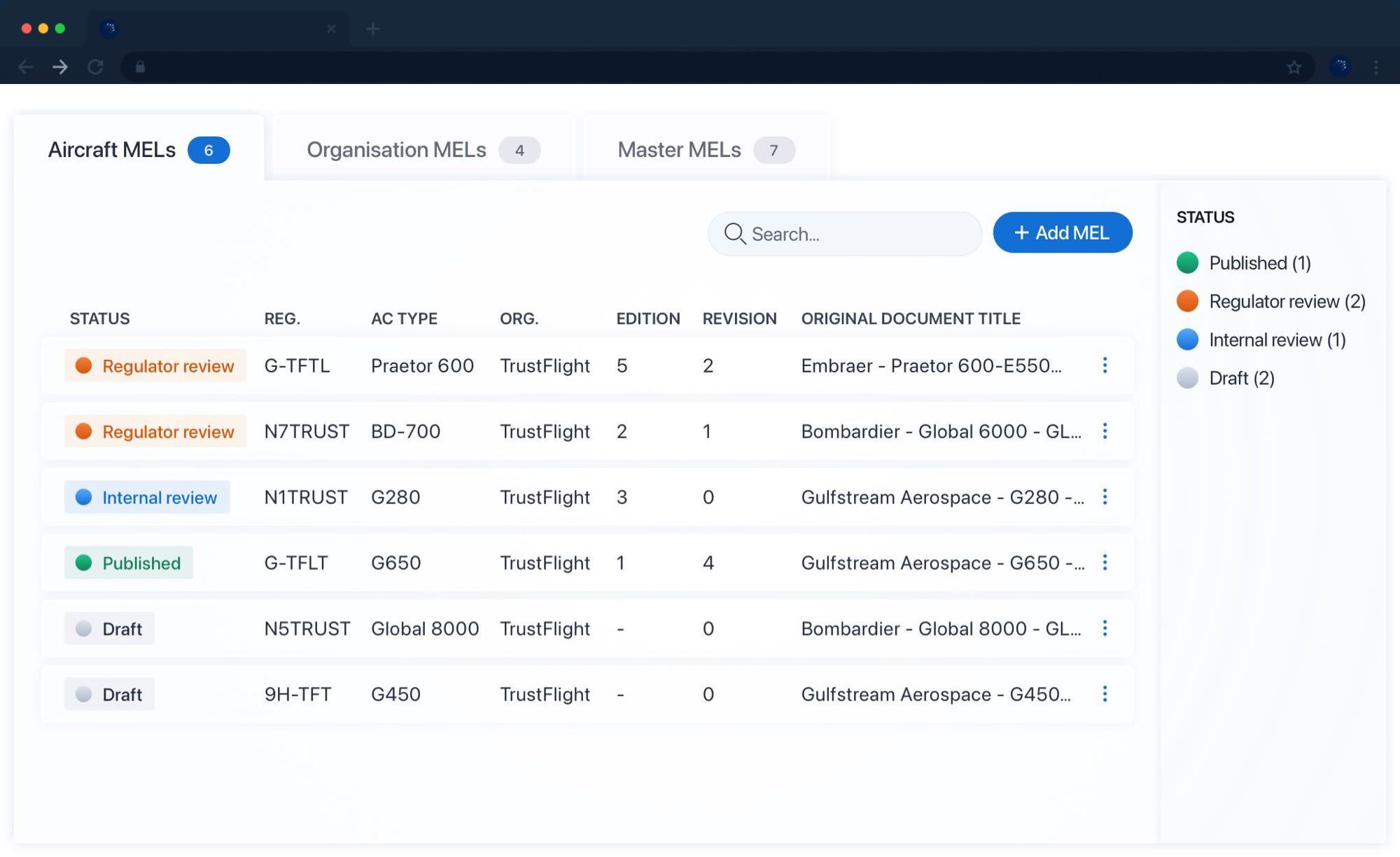 mel overview