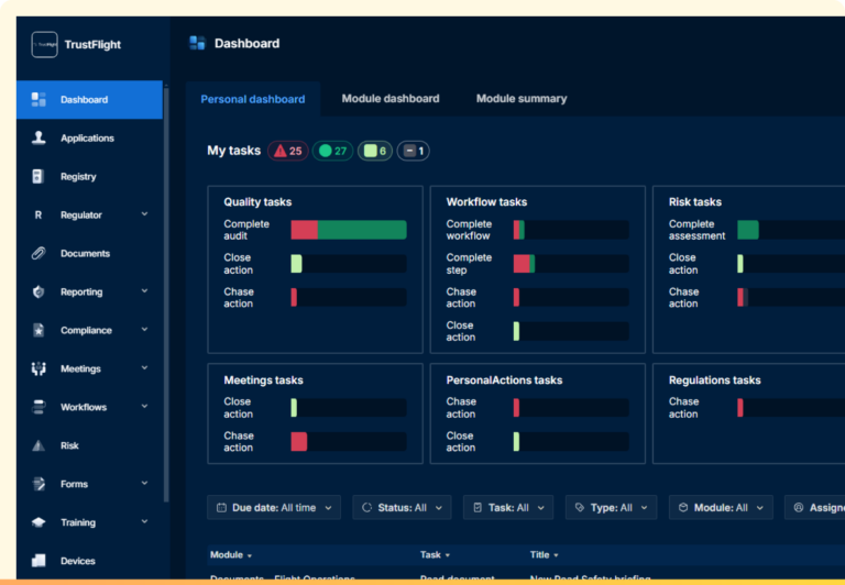 Centrik 5 Quality & Safety Management System for Aviation | TrustFlight