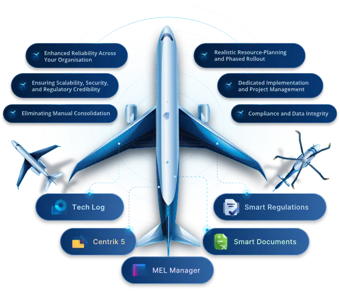 Diagram of aircraft with text bubbles surrounding it displaying TrustFlight products (Centrik 5, Tech Log, Smart Regulations, Smart Documents, MEL Manager) and benefits (enhanced reliability across your organisation, compliance and data integrity, eliminating manual consolidation).
