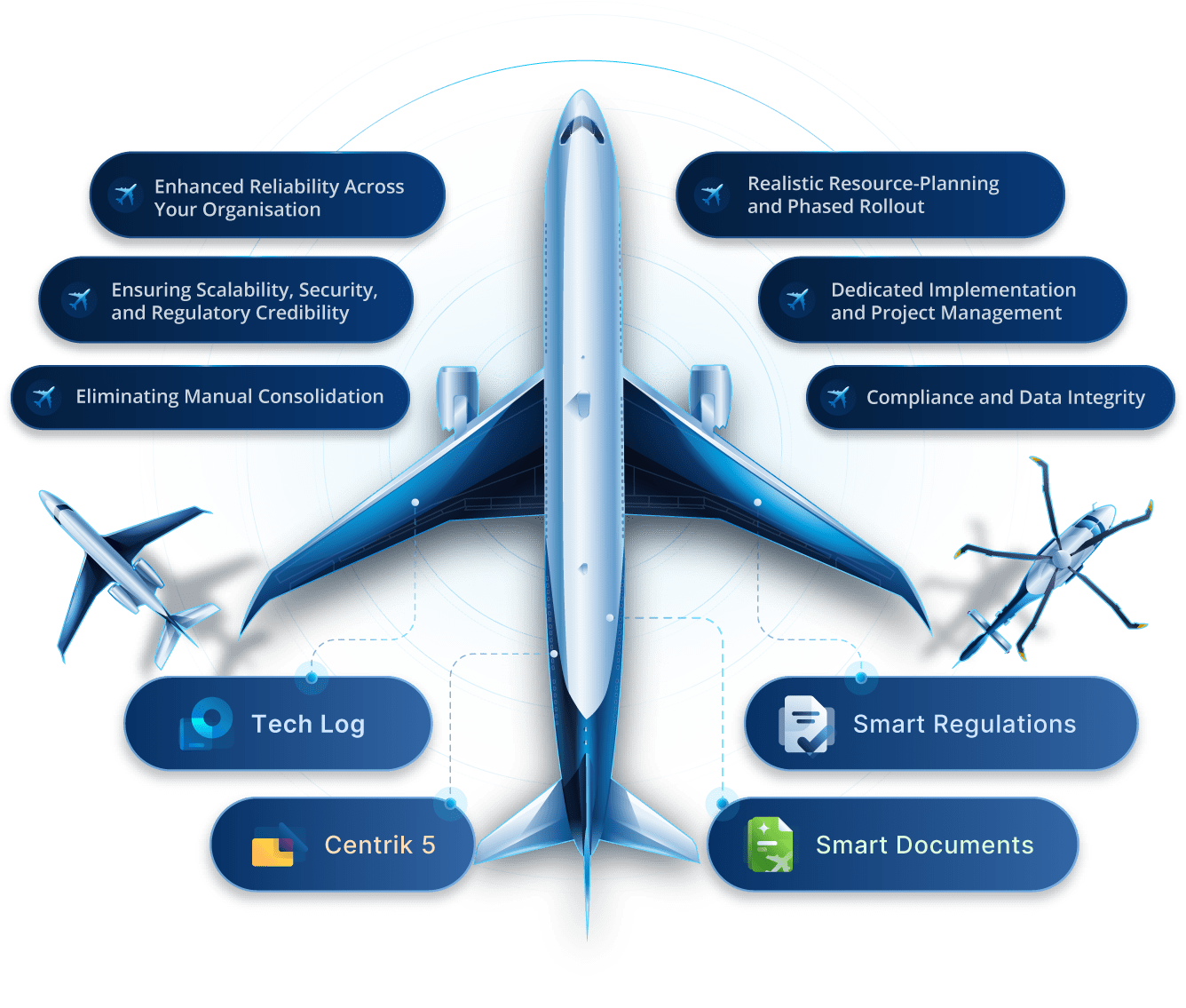 Illustration of an aircraft connected to TrustFlight's aviation safety and compliance software